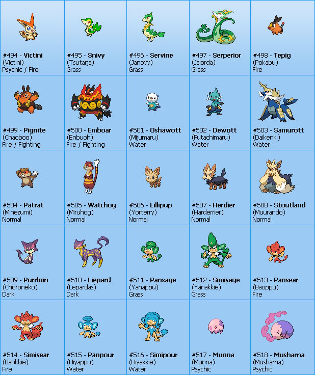 Atualizado] Como seriam os nomes dos Pokémon traduzidos para o