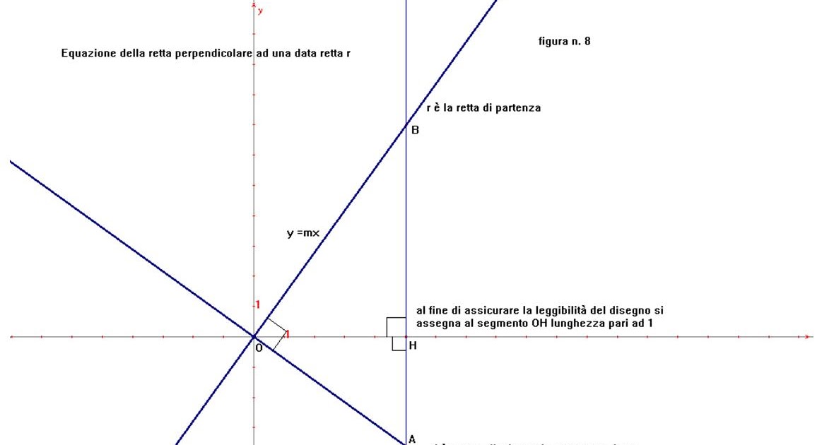 Condizione Di Perpendicolarità Tra Due Rette