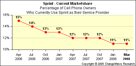 [Sprint+market+share.gif]