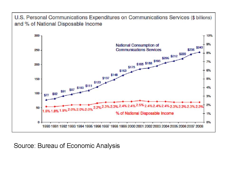 Ip Carrier November 2009