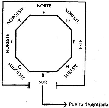 El octógono de la armonía