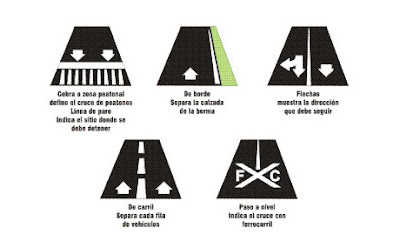 Las Señales de Tránsito: Señales Horizontales
