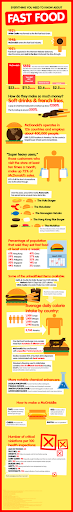 Everything you need to know about FAST FOOD