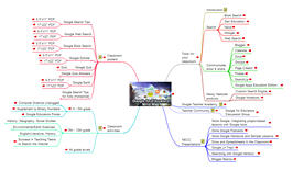 [google-mindmap.jpg]