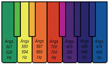 Notes & Colors