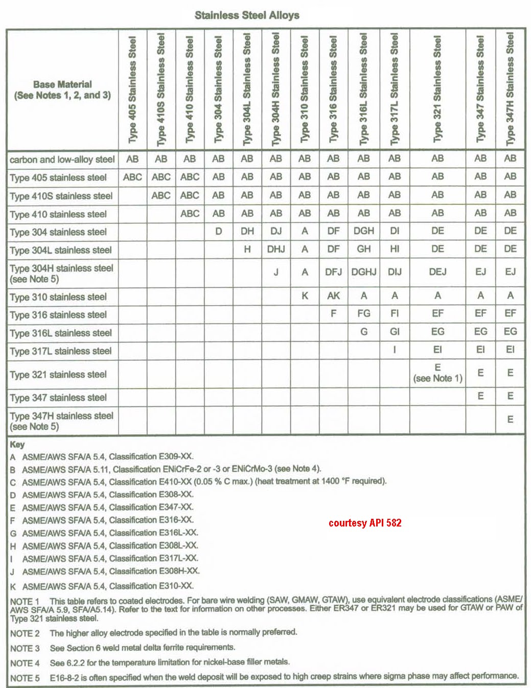 FILLER METAL SELECTOR