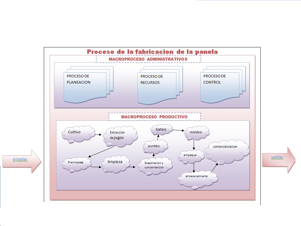 asesoria en calidad empresarial: proceso de la panela
