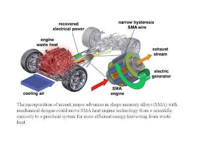 Transtecha: GM Developing Shape Memory Alloy to Convert Exhaust Heat to