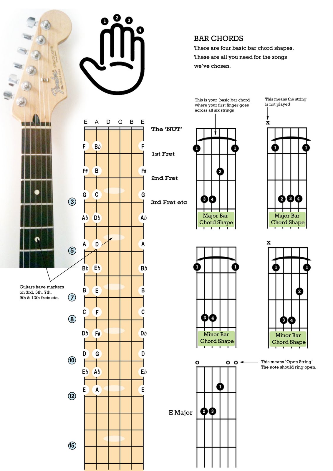Gallery of A4 Guitar Chord.