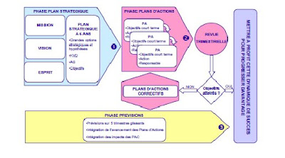 la planification budgetaire plan budgetaire