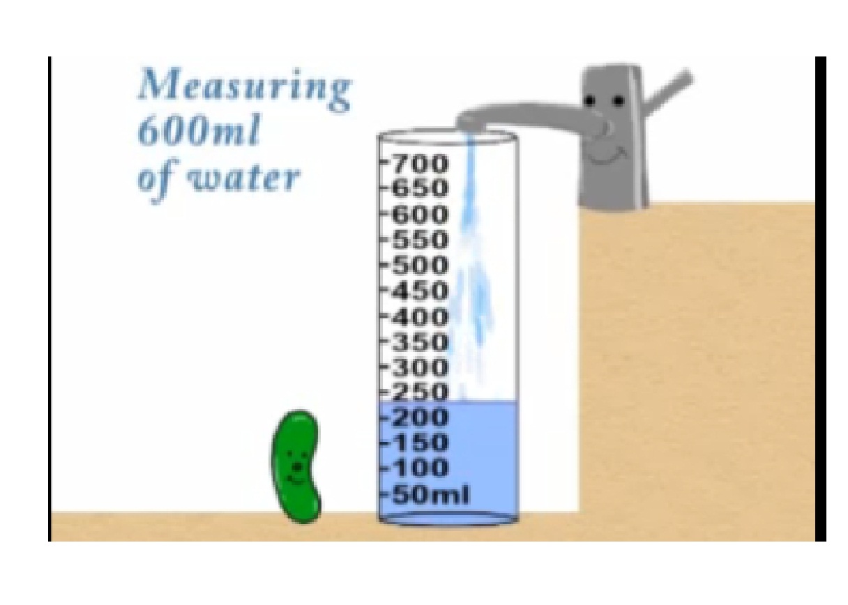 Teaching Mathematics in Year Two: Aktiviti Pengajaran