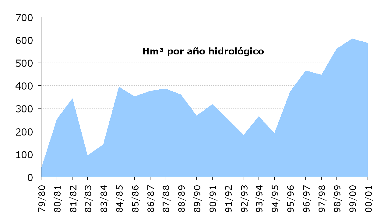[Trasvase_tajo-segura_evo.png]