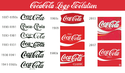 Coca cola and its evolution essay