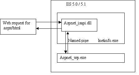 [IIS5RequestProcess.JPG]