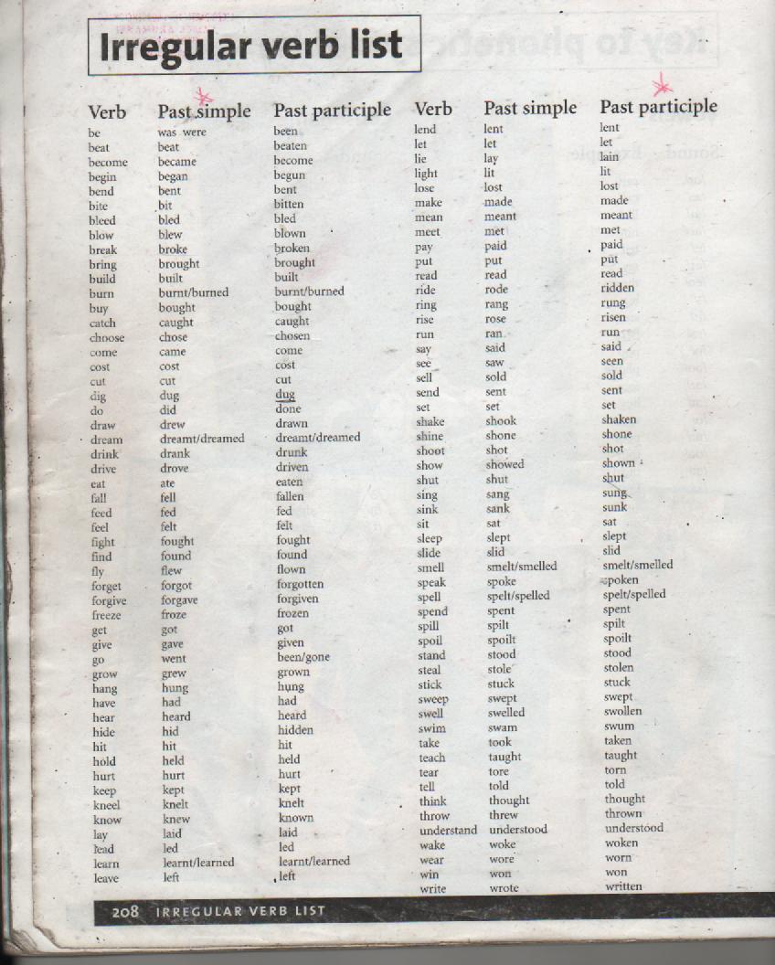 the-50-most-common-irregular-verbs-7-e-s-l