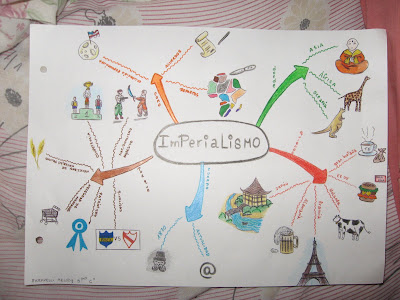 Melody-Boneo: Este es mi mapa mental del Imperialismo