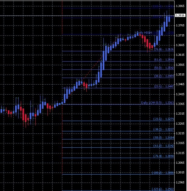 Compact infrared indicator once human. Compact infrared indicator once human. Индикатор инфракрасный. Reversal indicator. Индикатор канала мт4.