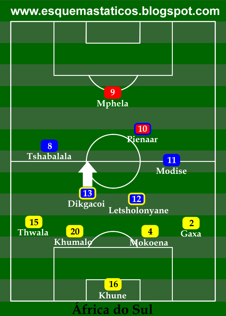 Copa do Mundo da África do Sul - 2010