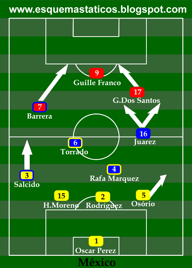 Paraguai 0 x 1 Espanha. Análise tática. Copa do Mundo 2010