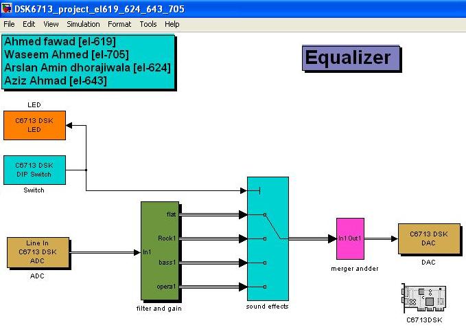 MATLAB Simulink Model of Music Equalizer using DSK 6713 ...