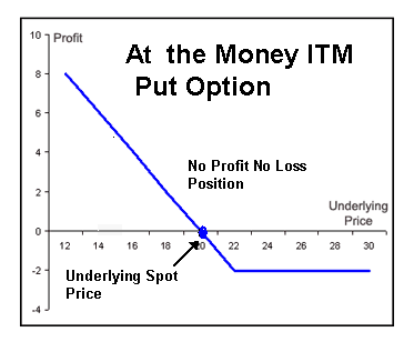 A binary cash-or-nothing call option