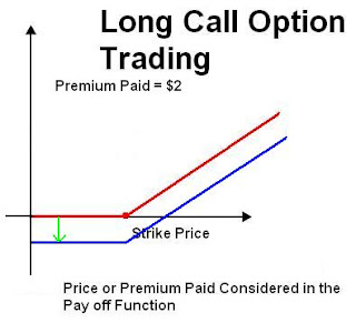 Long Call: How to Trade a Long Call Option? Payoff Charts Explained