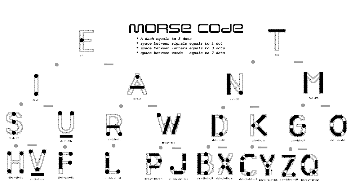 RABBISCUIT's BLOG: my morse code chart