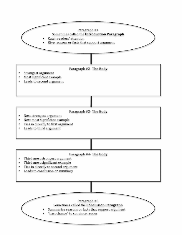 Higher education essay