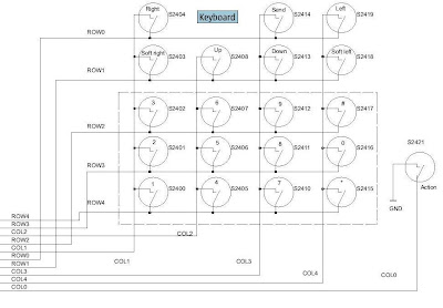 Nokia Repair | Schematic | Diagram | Disassembly Nokia | Cellphone ...