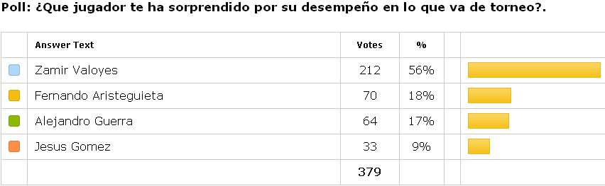 [Resultados2.png]