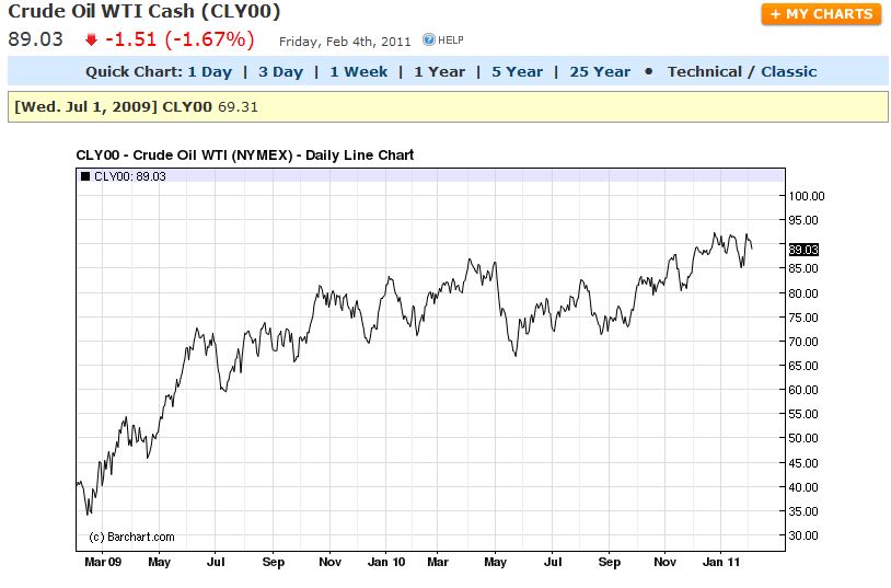 Blue Hen Conservative Cornbased Ethanol Plus Crude Oil Equals Consumer Pain