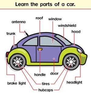 English Classes for Brazilians in the UK: Parts of a car in English