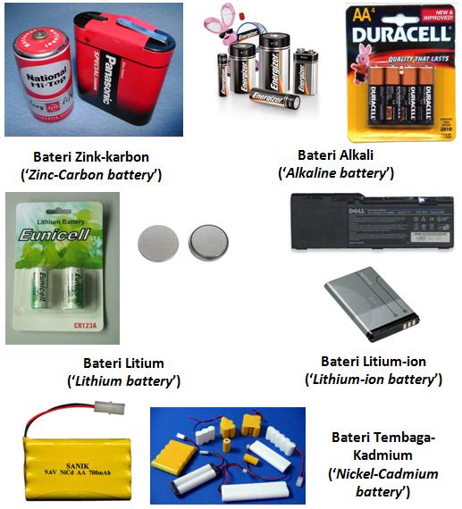 Sains Best Mei 2010 Bateri Jenis Ini Boleh Dicas Semula Nickel Cadmium Or Nicad Battery The Electrodes Are Hydroxide And