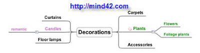 Mind42 Free Online Mind Mapping Software