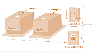 Generators in parallel - EngineerMaths Power System Consulting