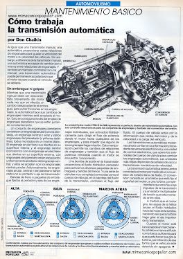 TRANSMISION AUTOMATICA
