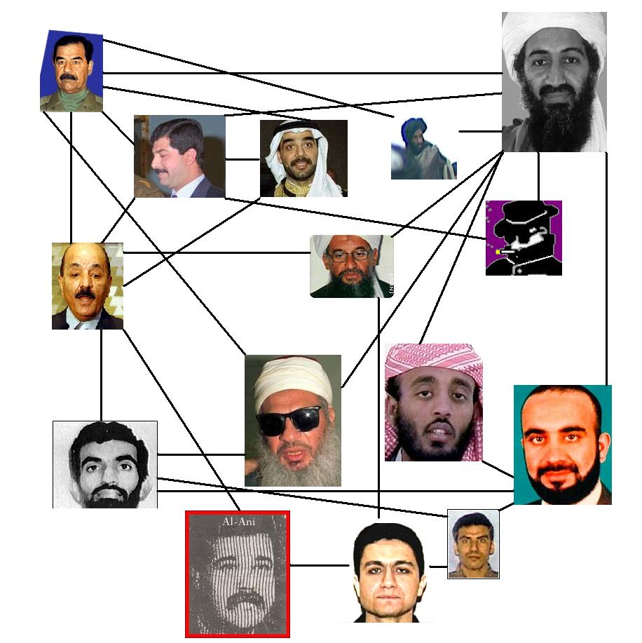 Government Blog How was Al Qaeda formed?