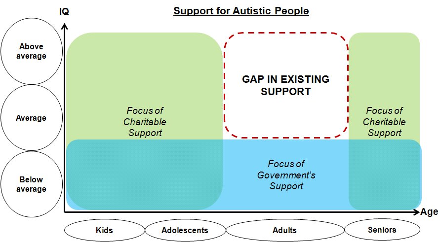[autism+support.bmp]