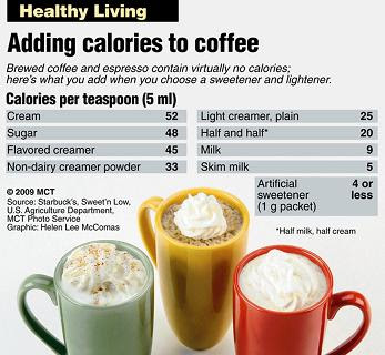 how many calories in a medium coffee 2 cream how many calories in a medium coffee 2 cream