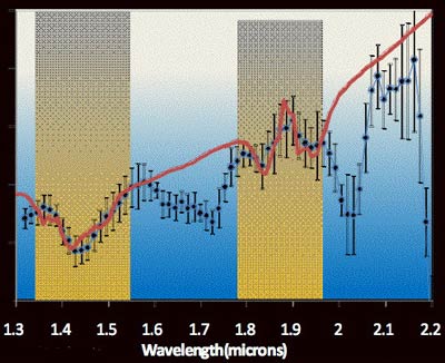 [NIR-spectrum-w-water-fit_40.jpg]