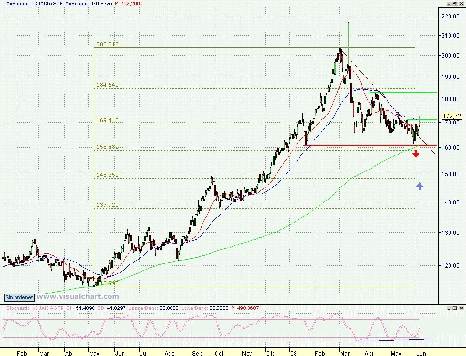 [Indice+DJAIGAGTR+06-06-2008.jpg]