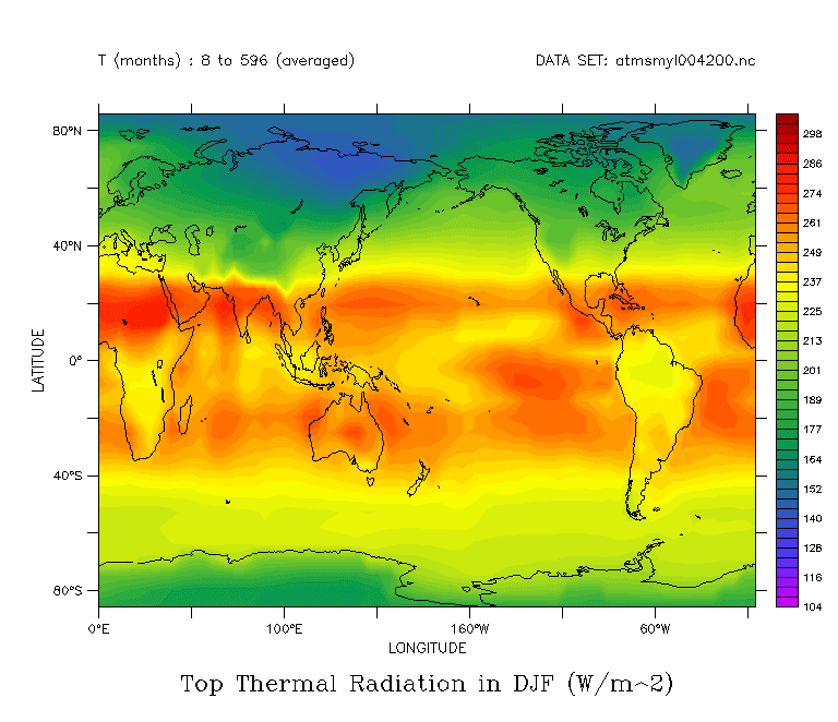 What is Radiation? jp7numeracy