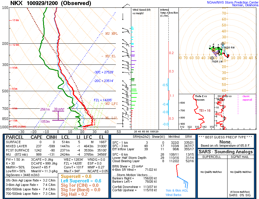 MADWEATHER Bit of Weather Out to West