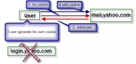 Yahoo-mail-generator ((EXCLUSIVE))