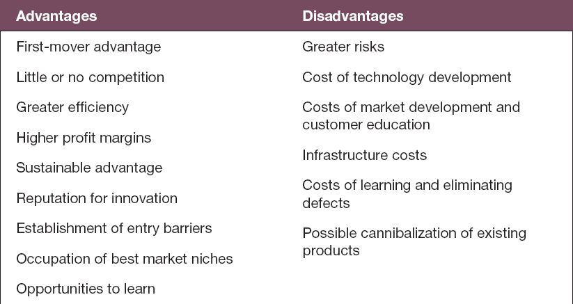 Advantages of technology. Advantages and disadvantages essay IELTS. Advantages and disadvantages essay IELTS example. What are the advantages and disadvantages of working in Tourism.