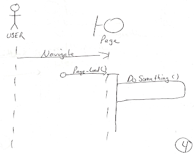 Mike Sneen's .Net Blog: UML Sequence Diagrams - Activation ...