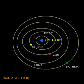 SYSTEM MAP