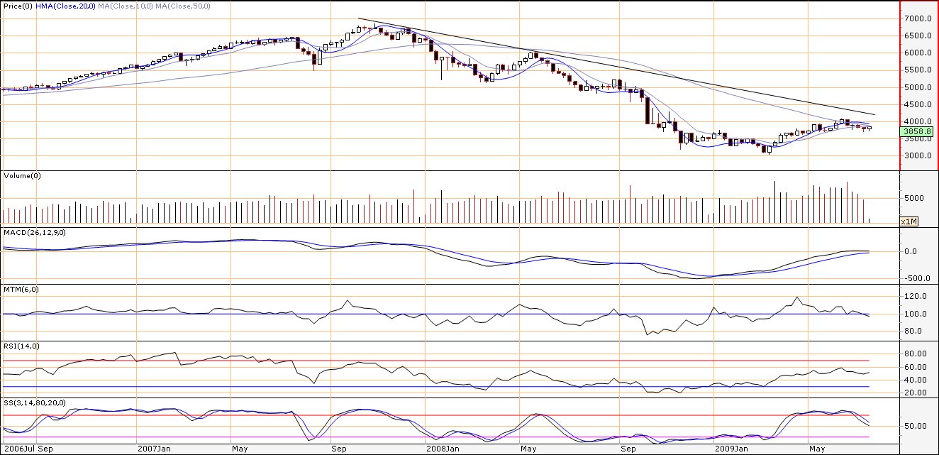 [XJO+(14Jul09).bmp]