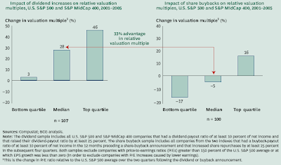 dividend payout versus stock buyback impact on valuation multiple September 2007