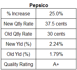 PepsiCo dividend analysis, May 2, 2007